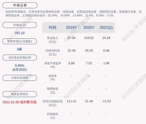 中泰证券：为境外全资子公司中泰国际提供总额8.5亿港元担保