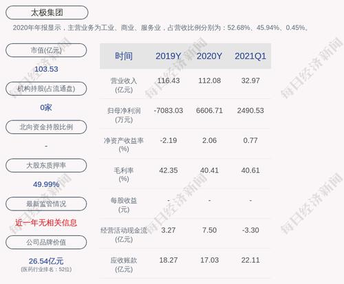 太极集团：第一期员工持股计划锁定期到期