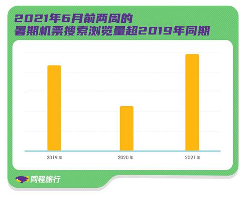 暑期机票均价约771.8元 “老年游”成年轻人新选择