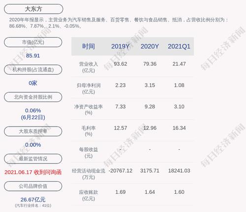交易异动！大东方：近3个交易日上涨33.01%，无未披露的重大信息