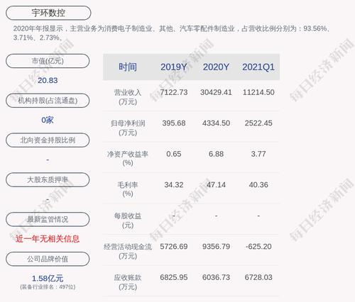 宇环数控：签订日常经营重大合同