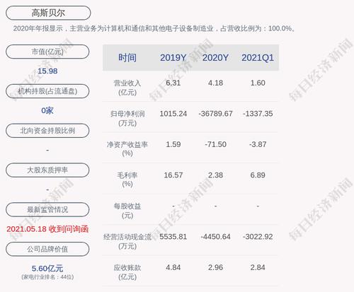 高斯贝尔：刘潭爱累计质押374万股，孙二花累计质押0股
