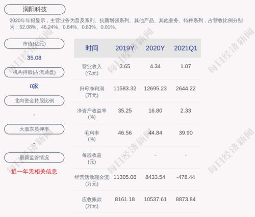 润阳科技： 1,289,356 股6月25日解禁上市流通