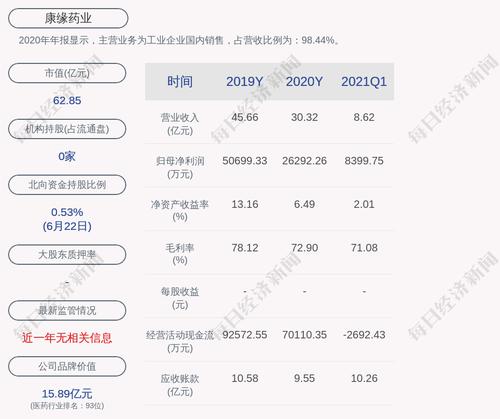 康缘药业：累计回购约1204万股，占比2.03%