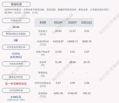 渤海轮渡：为天津渤海轮渡融资租赁有限公司提供担保