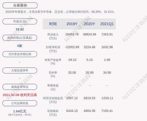 注意！台基股份：股东计划减持公司股份不超237万股