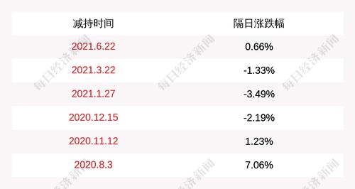 传艺科技：控股股东、实际控制人邹伟民减持438万股，超过总股本比例1%