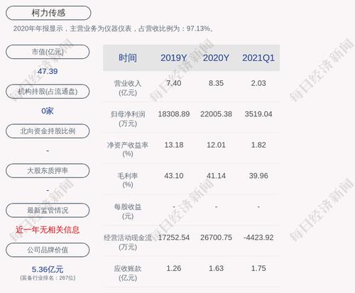 柯力传感：拟为子公司提供不超过1.5亿元担保