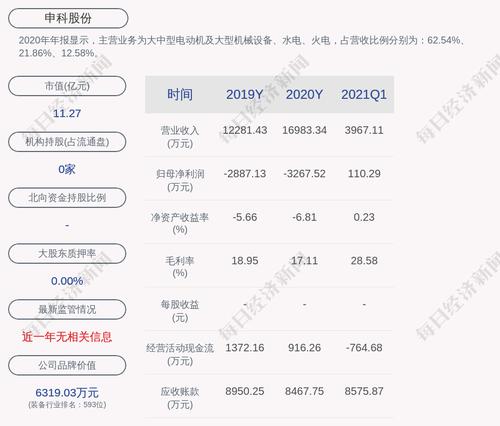 申科股份：公司获得政府补助共计约327万元