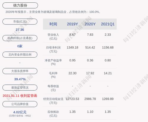 德力股份：拟转让全资子公司德力光能25%股权