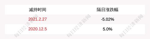 抚顺特钢：股东中国银行抚顺分行减持5179万股
