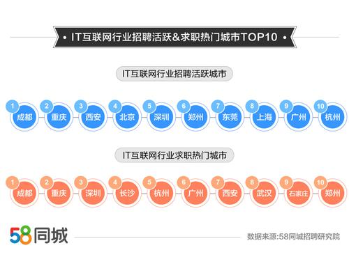 最新公布！互联网行业平均月薪超8000元，你挣多少？