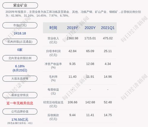 紫金矿业：“紫金转债”赎回登记日为6月25日
