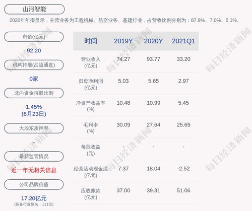 山河智能：约1542.95万股限售股6月29日解禁，占比1.4192%