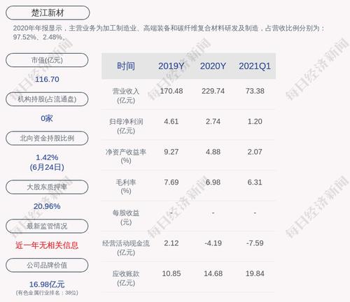 楚江新材：公司及下属子公司获得政府补助共计约3038万元