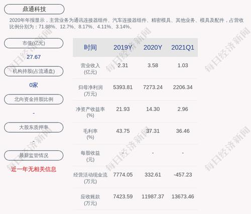 鼎通科技：聘任陈公平为公司财务总监