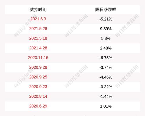 洪汇新材：股东减持公司股份计划完成