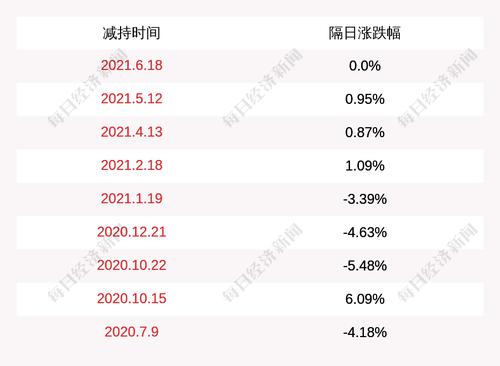 光库科技：副总经理钟国庆减持计划实施完毕，减持10.75万股
