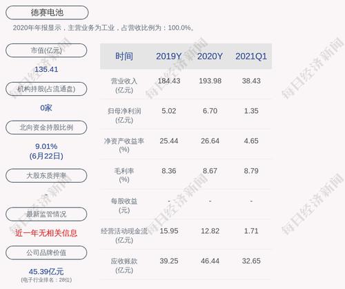 德赛电池：惠州蓝微为越南蓝微银行授信提供担保