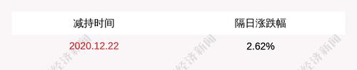 亿嘉和：华泰战新投、道丰投资拟减持不超过498万股