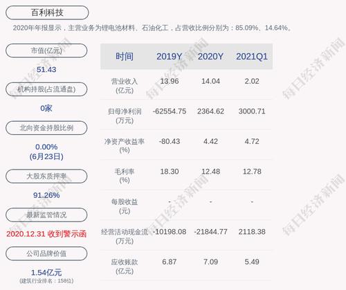 百利科技：关于不实传闻的澄清