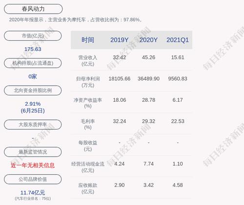 春风动力：非公开发行股票申请获得中国证监会发审委审核通过