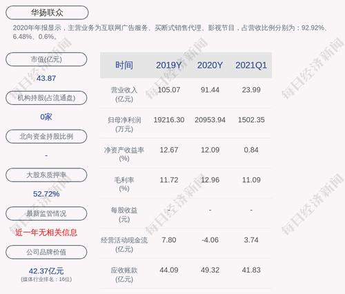 华扬联众：公司拟对三家全资子公司合计担保不超过3亿元