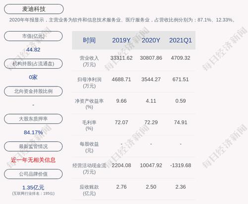麦迪科技：公司成湖北依联体招标“武汉市急救中心车载院前院内一体化设备”中标单位