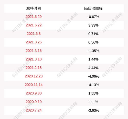 注意！光峰科技：股东CITIC PE INVESTMENT (HONG KONG) 2016 Limited 计划减持不超过906万股