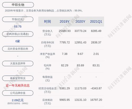 申联生物：聘任聂文豪为公司副总经理