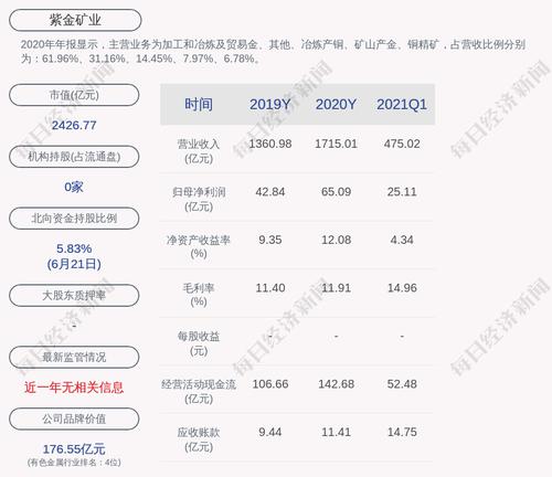 紫金矿业：“紫金转债”赎回登记日为2021年6月25日