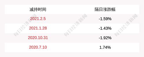 广晟有色：股东国华人寿已减持公司股份300万股