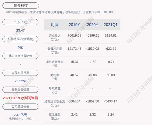 雄帝科技：财务总监及董事会秘书戈文龙辞职