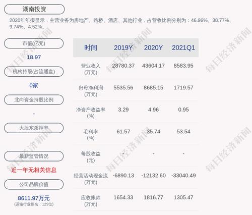 湖南投资：公司与湖南省建科院、中建五局三公司签订《建设项目工程总承包合同》