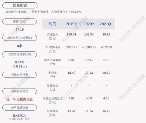 国新能源：公司对外担保总额约为31.73亿元