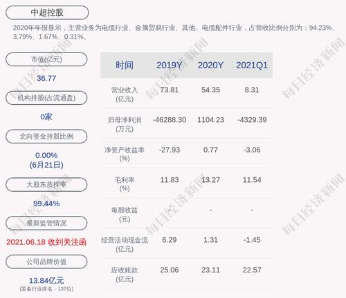 深交所向中超控股发出关注函