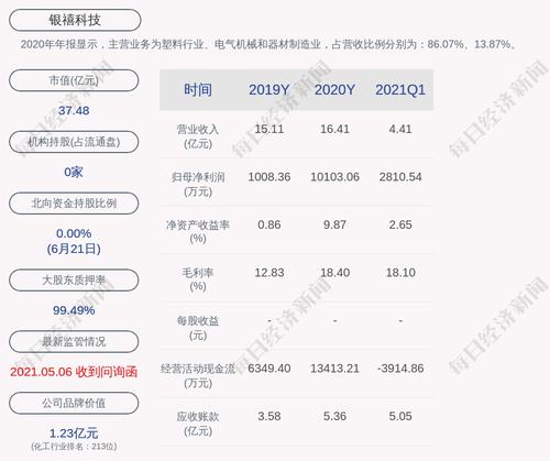 银禧科技：瑞晨投资累计质押股数约为2650万股