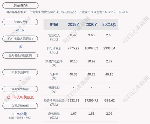 蔚蓝生物：聘任游淑军为公司证券事务代表
