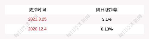 中航沈飞：李克明等多名股东减持计划实施期间届满