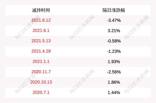 朗科智能：褚青松减持计划实施完毕