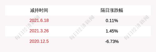 欧比特：谭军辉减持75万股，减持计划完成