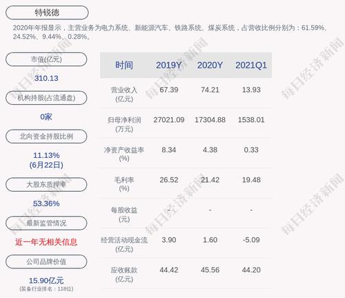 特锐德：中标铁路项目