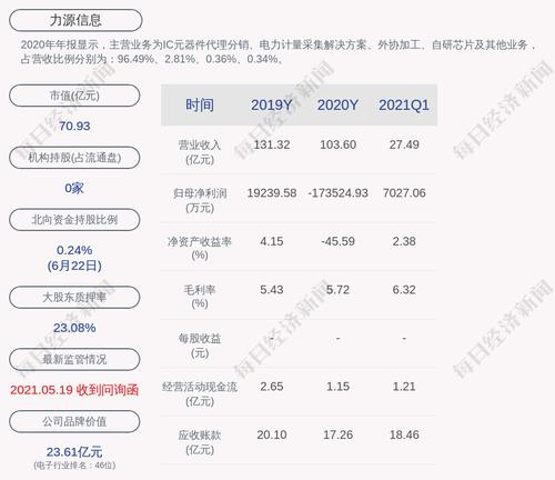 力源信息：全资孙公司帕太国际贸易（上海）有限公司获得政府补助204.00万元