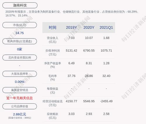 迦南科技：拟收购迦南小蒋少数股东持有的16%股权