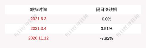 注意！哈森股份：股东香港欣荣计划减持公司股份不超过100万股