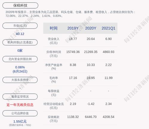 上交所对张家港保税科技（集团）股份有限公司股东共青城胜帮凯米投资合伙企业予以通报批评