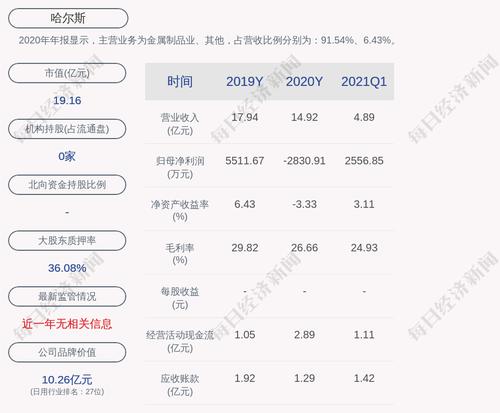 哈尔斯：聘任吴子富为公司总裁