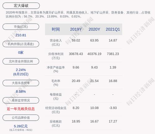 利好！宏大爆破：股东计划增持公司股份