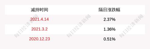 美迪西：股东美斓企业、美劭企业、美熹企业计划减持合计不超过57.85万股