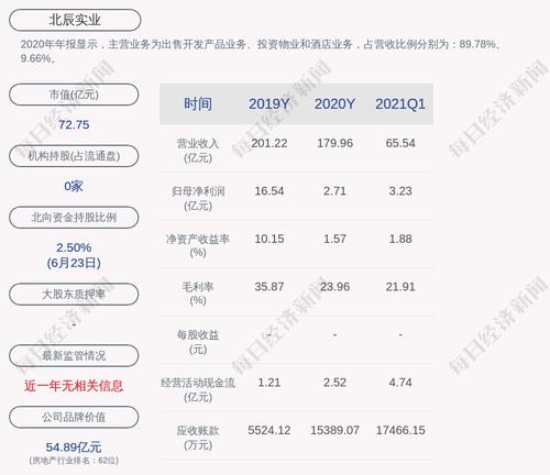 北辰实业：聘任李云为总经理